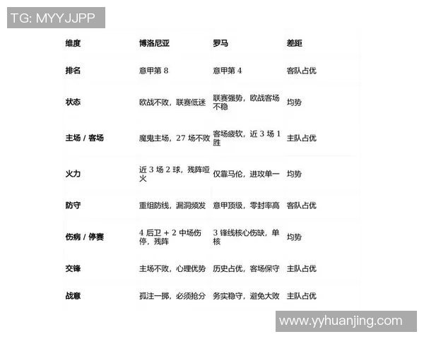 博洛尼亚与罗马在线直播赛事分析及精彩瞬间回顾